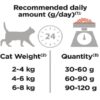 Pro Plan Original Optisenses – Salmon For Adult Cat (1.5kg) Price in Doha Qatar - Image 2