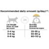 Pro Plan Sterilised Optidigest – Chicken For Adult Cat 1.5 Kg Price in Doha Qatar - Image 2